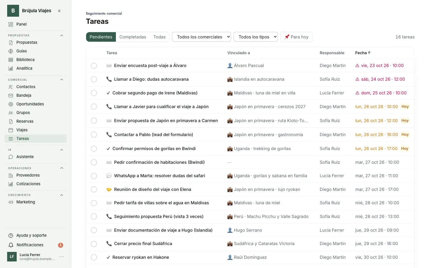Tarefas