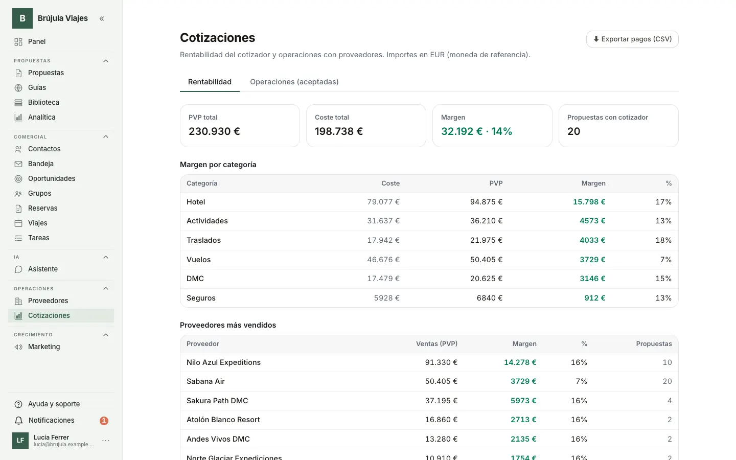 Profitability by trip and supplier